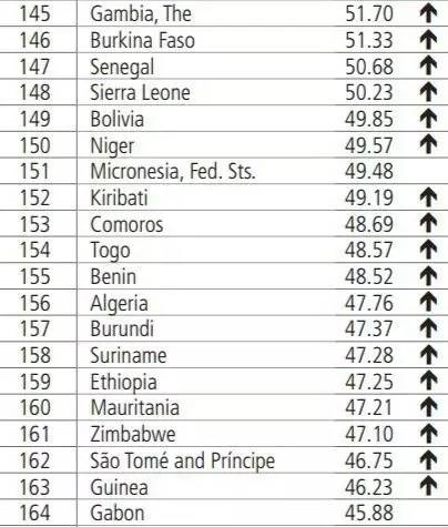 a_world_bank_group_flagship_report_doing_business_2017_11