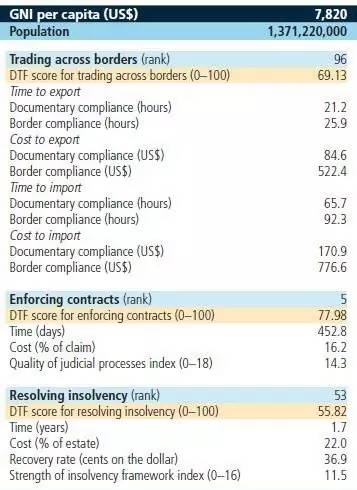 a_world_bank_group_flagship_report_doing_business_2017_16