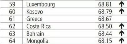 a_world_bank_group_flagship_report_doing_business_2017_6