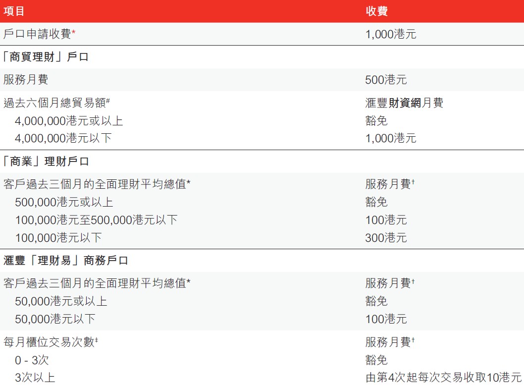 匯豐銀行賬戶每月管理費
